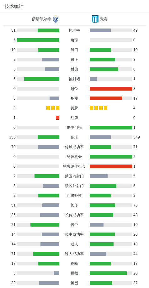马丁内斯打, AA, jW