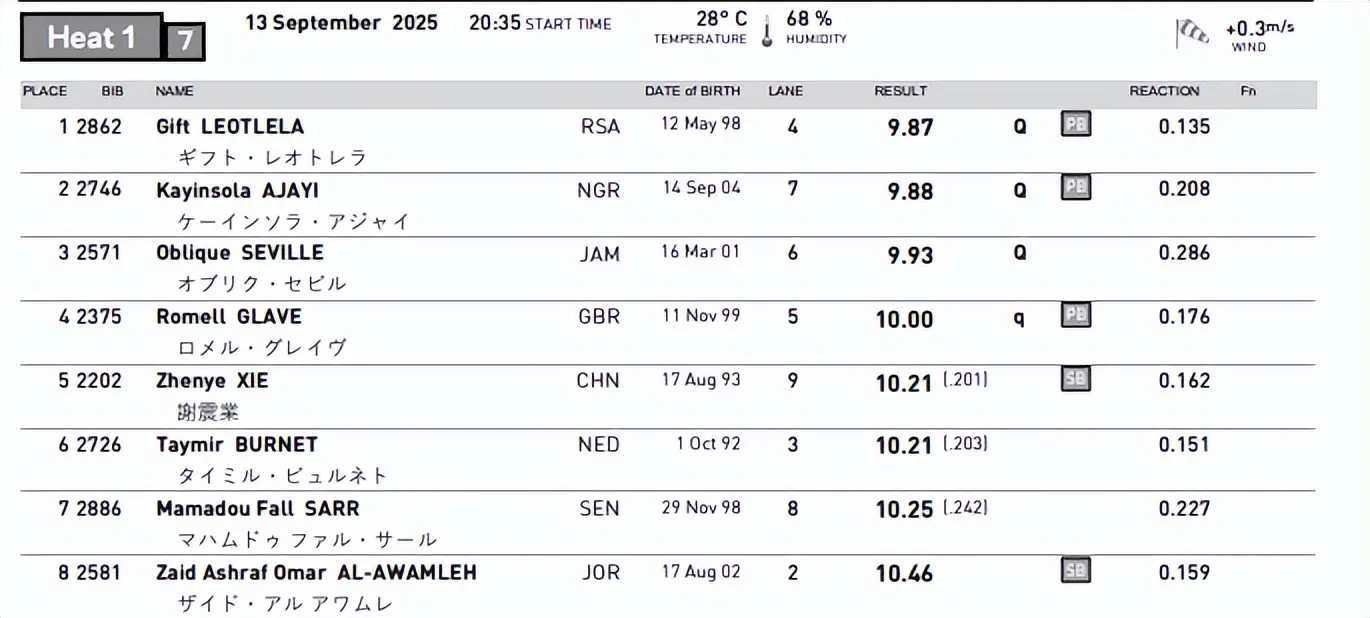 独苗中日P, entit, 小组第 独苗中日P, entit, 小组第